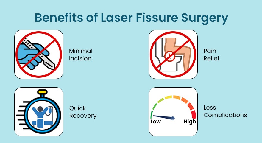 Benefits of Laser Fissure Surgery